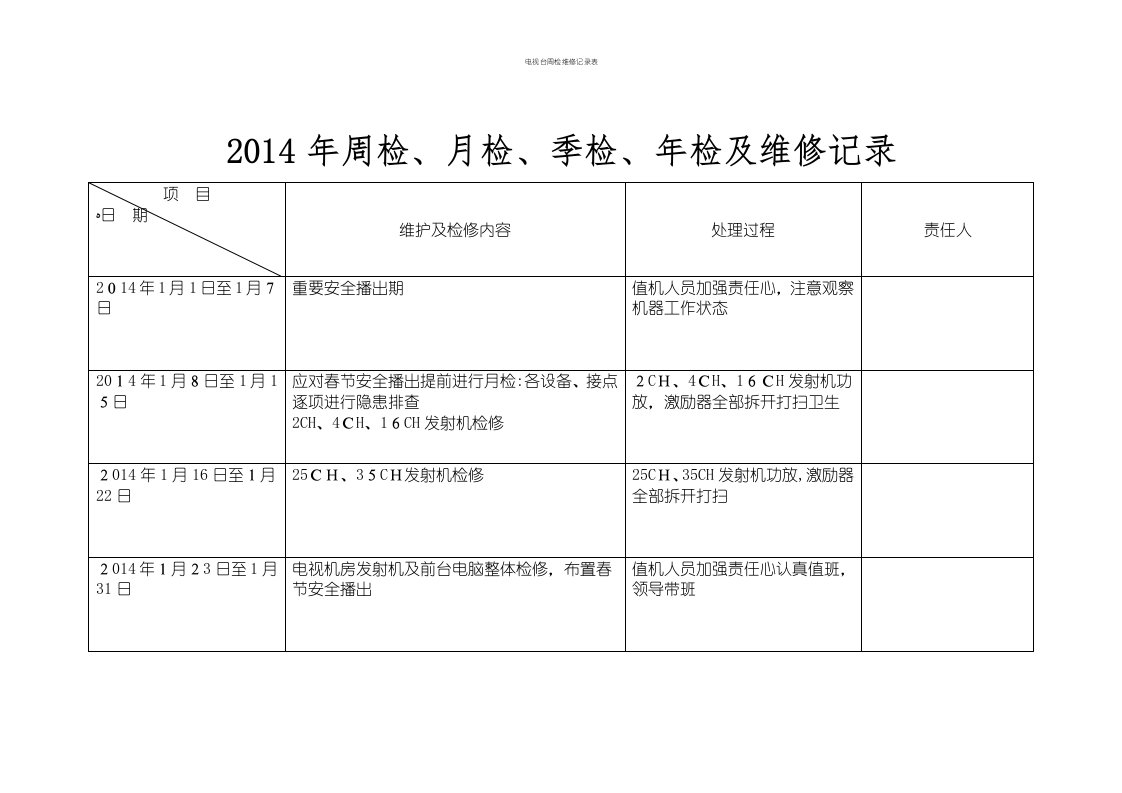 电视台周检维修记录表