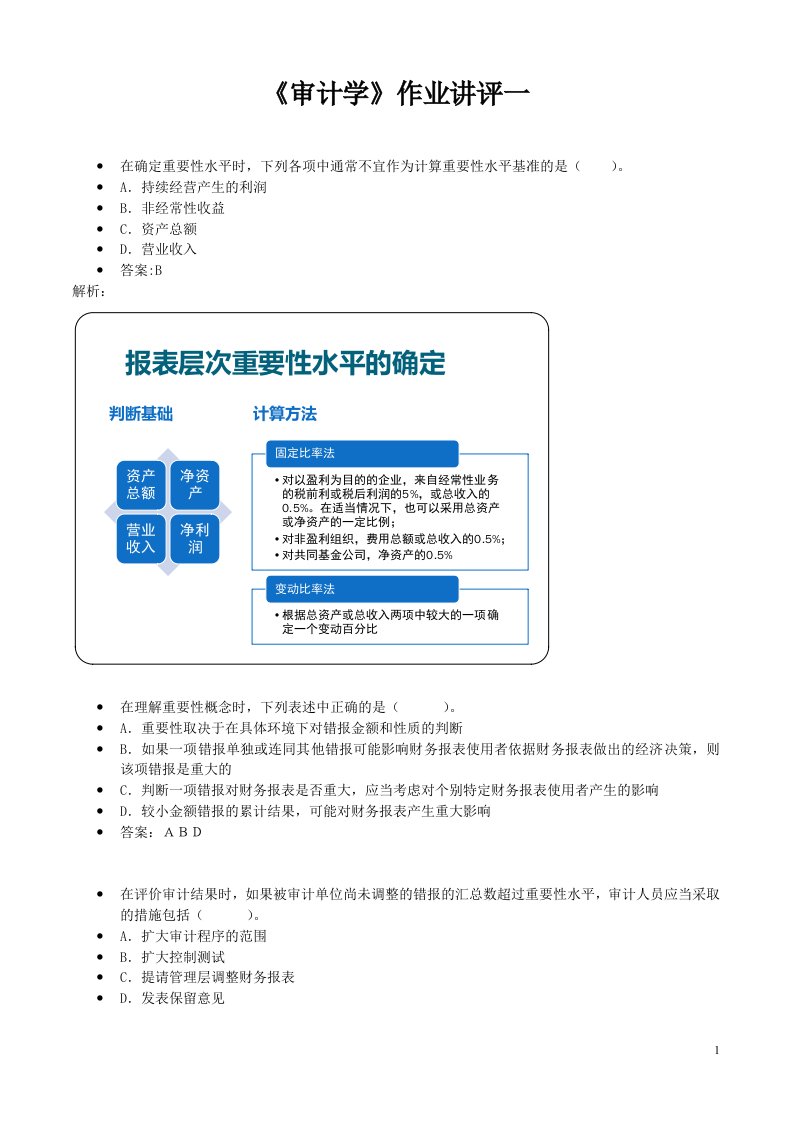 《审计学》作业讲评一