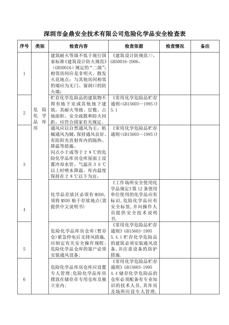 金鼎安全危化品检查表