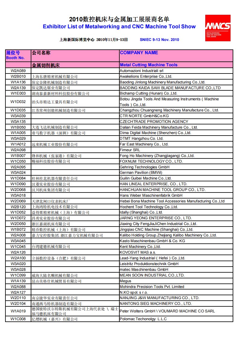 2010数控机床与金属加工展展商名单