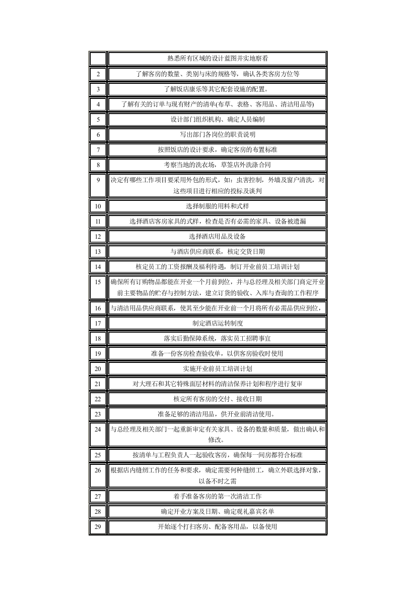 客房部开业筹备的任务与要求