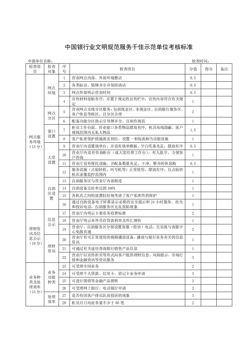 银行千佳示范标准