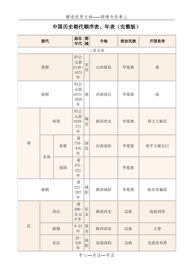 中国历史朝代顺序表、年表(完整版)(共4页)