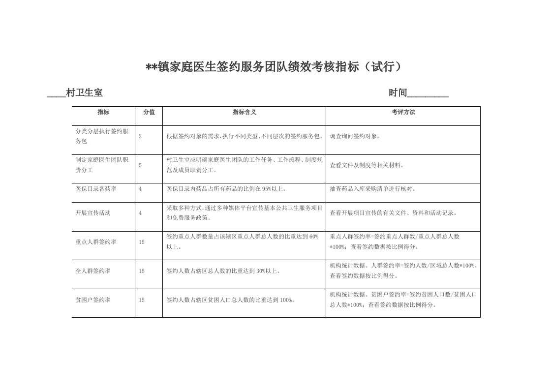 镇家庭医生签约服务团队绩效考核指标