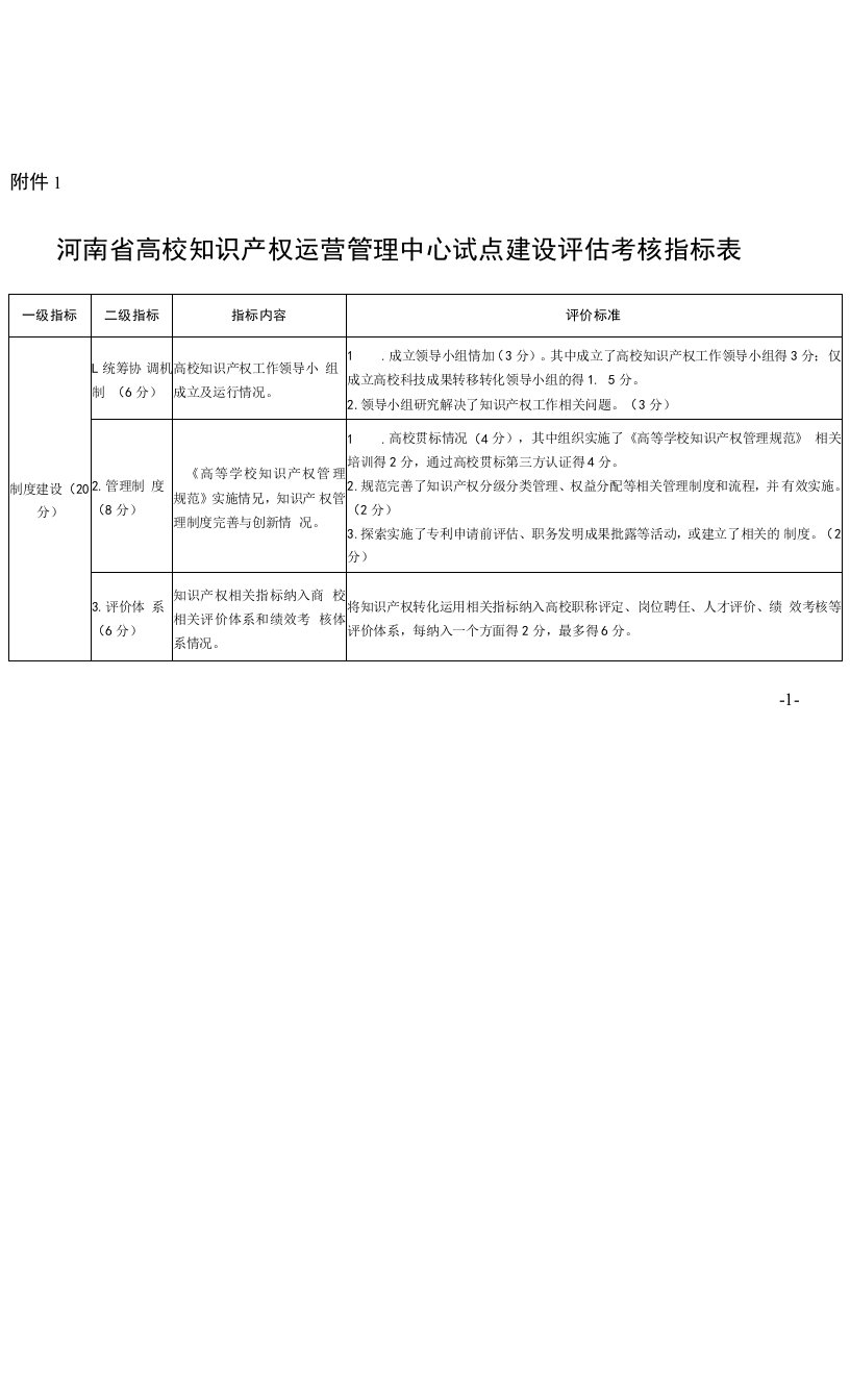 河南省高校知识产权运营管理中心试点建设评估考核指标表、工作总结表