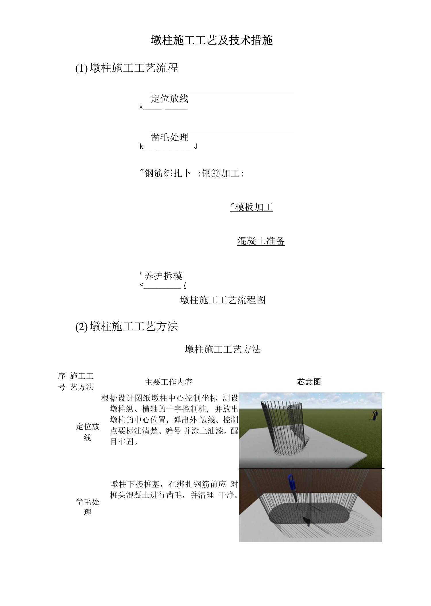 墩柱施工工艺及技术措施