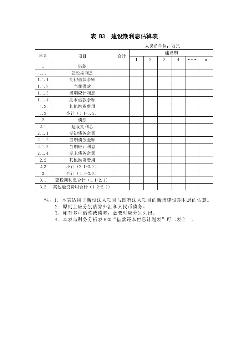 建设期利息估算表