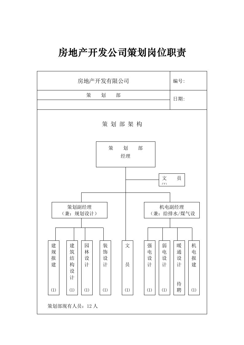 房地产策划方案-房地产开发公司策划岗位职责