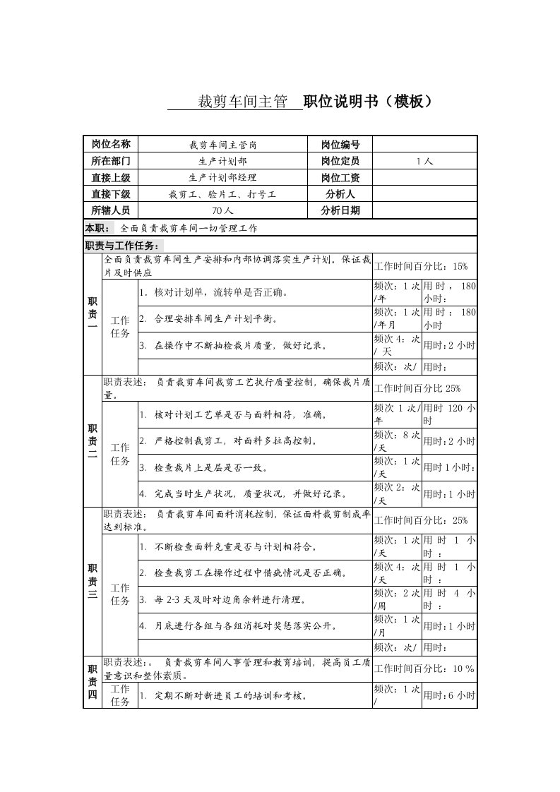 某服装生产企业剪裁主管职位说明书