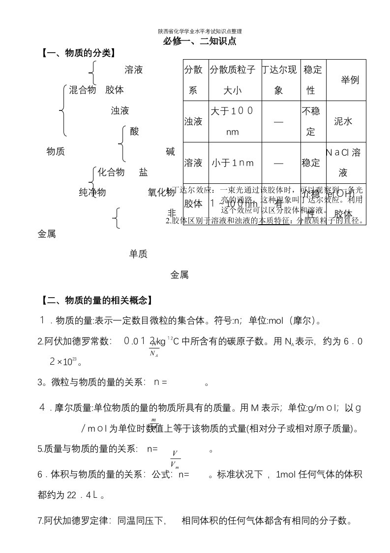 陕西省化学学业水平考试知识点整理