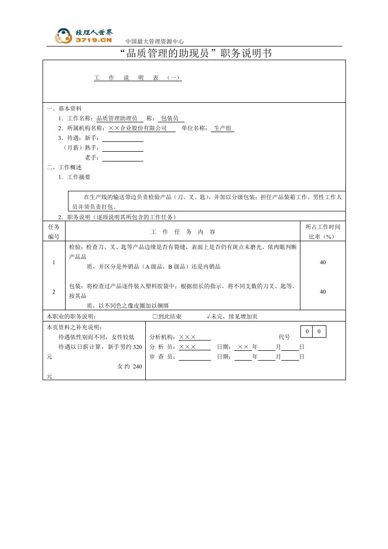 《品质管理的助现员职务说明书》(doc)-品质管理