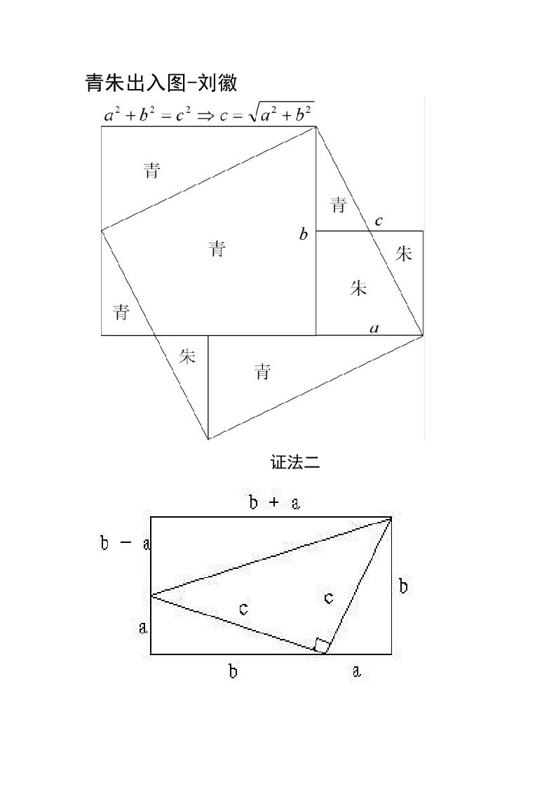 青朱出入图