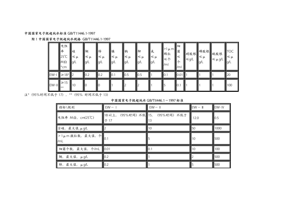 中国国家电子级超纯水标准gbt114461-1997