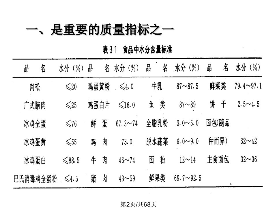 河工大食品分析水分测定