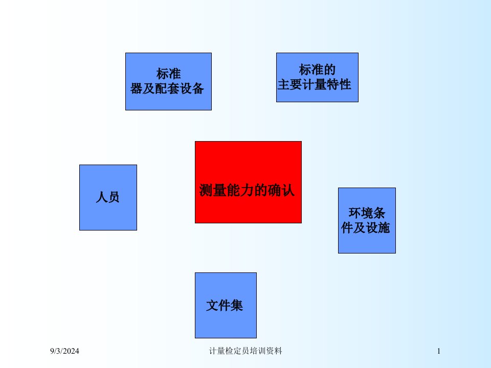 2021年计量检定员培训资料讲义