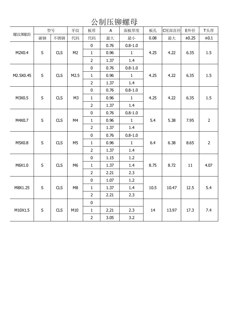 压铆螺母尺寸表