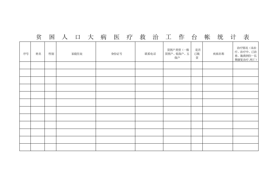 贫困人口大病专项救治医台帐