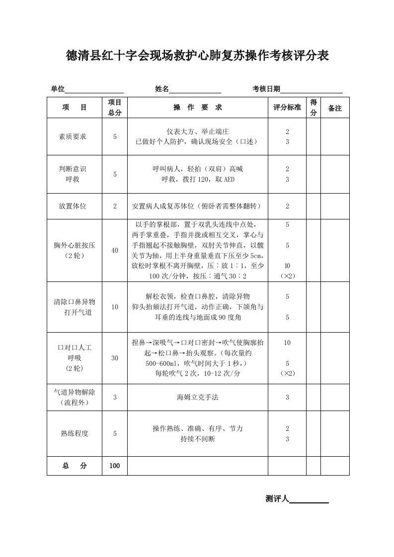 心肺复苏操作考核评分表