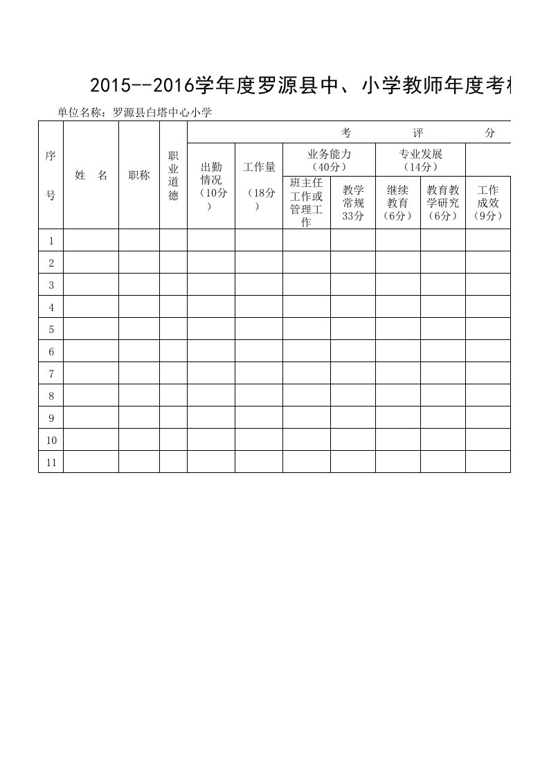 年度考核汇总表(模板)