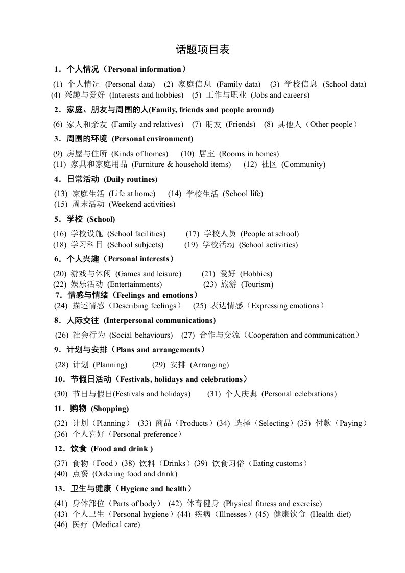 初中英语话题项目表