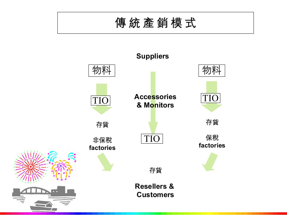 精选供应商管理库存规划英文版