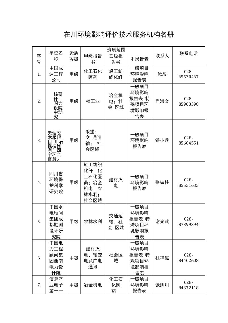 在川环境影响评价技术服务机构名册