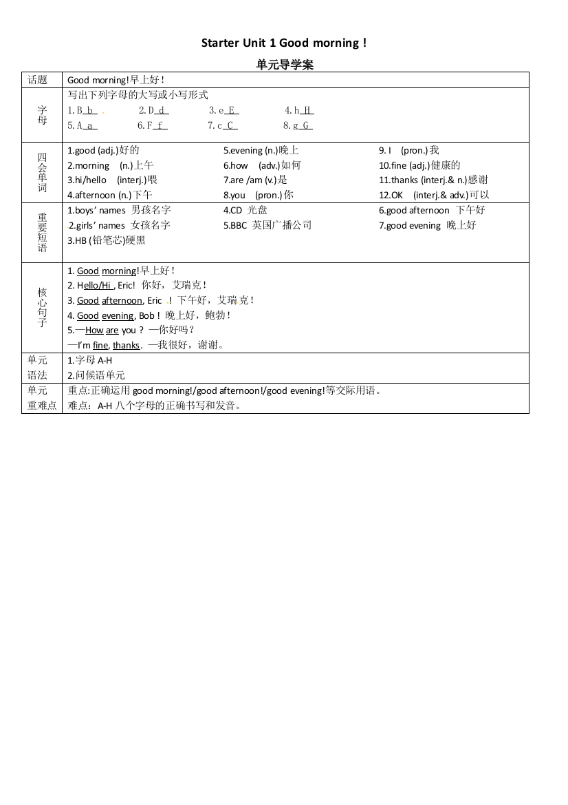 【小学中学教育精选】人教版七年级上册英语Starter