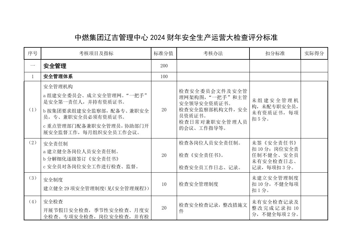 中燃集辽吉管理中心安全生产运营大检查评分标准