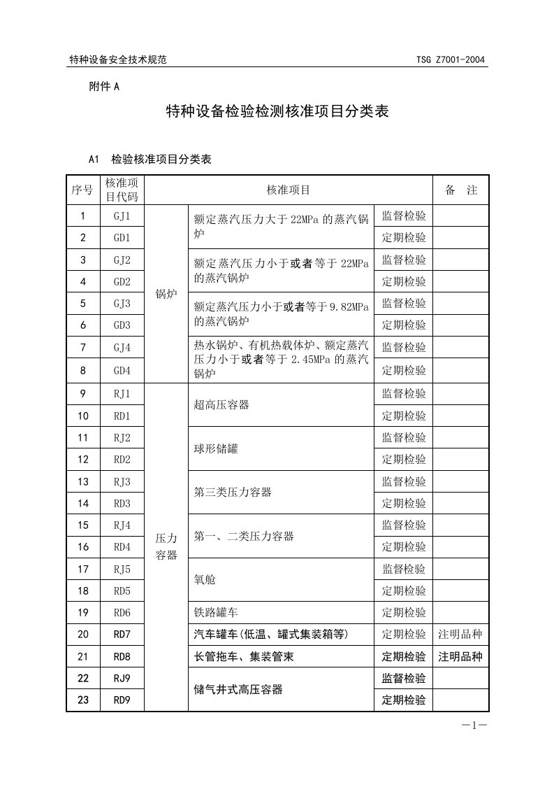 特种设备检验检测核准项目分类表-PD5