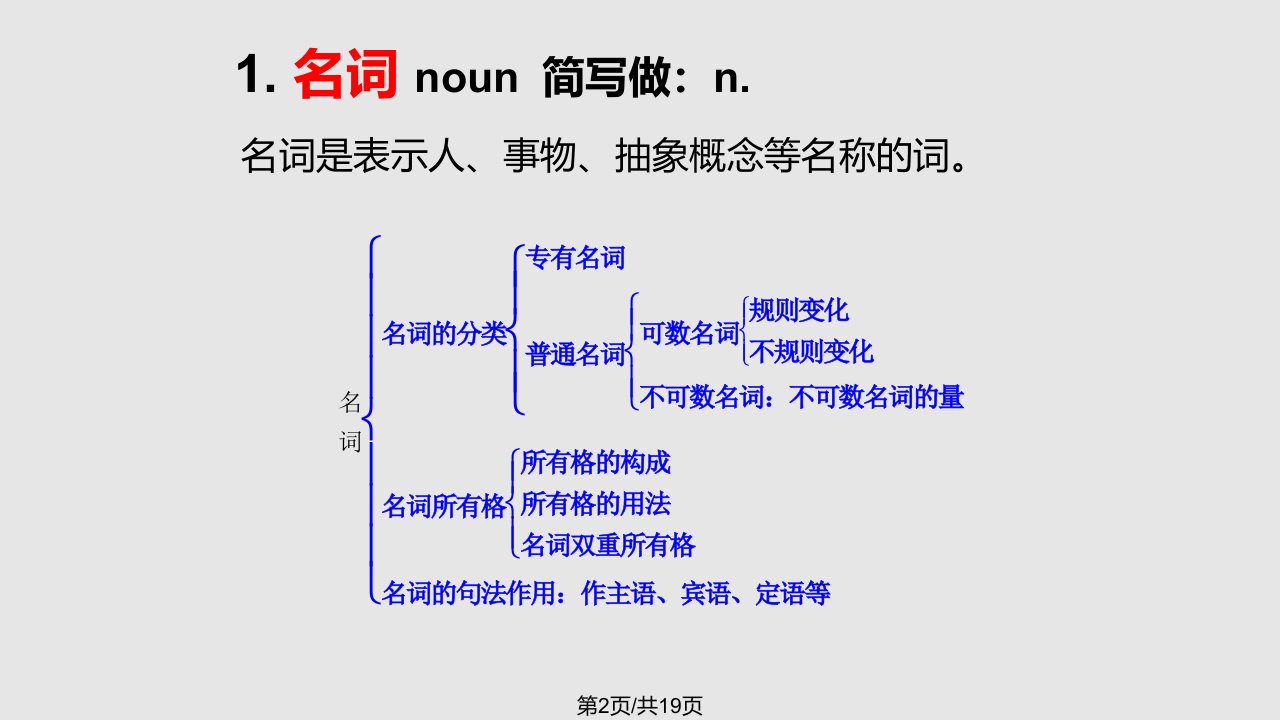 英语词法学习