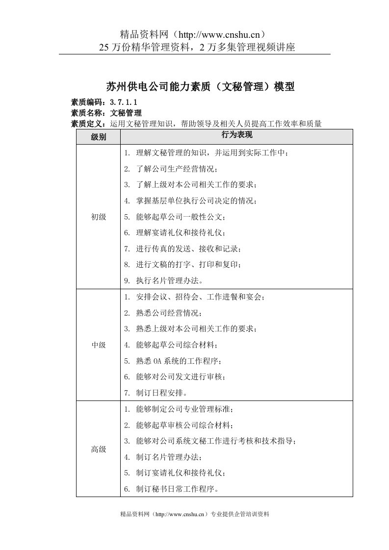 苏州供电公司能力素质（文秘管理）模型