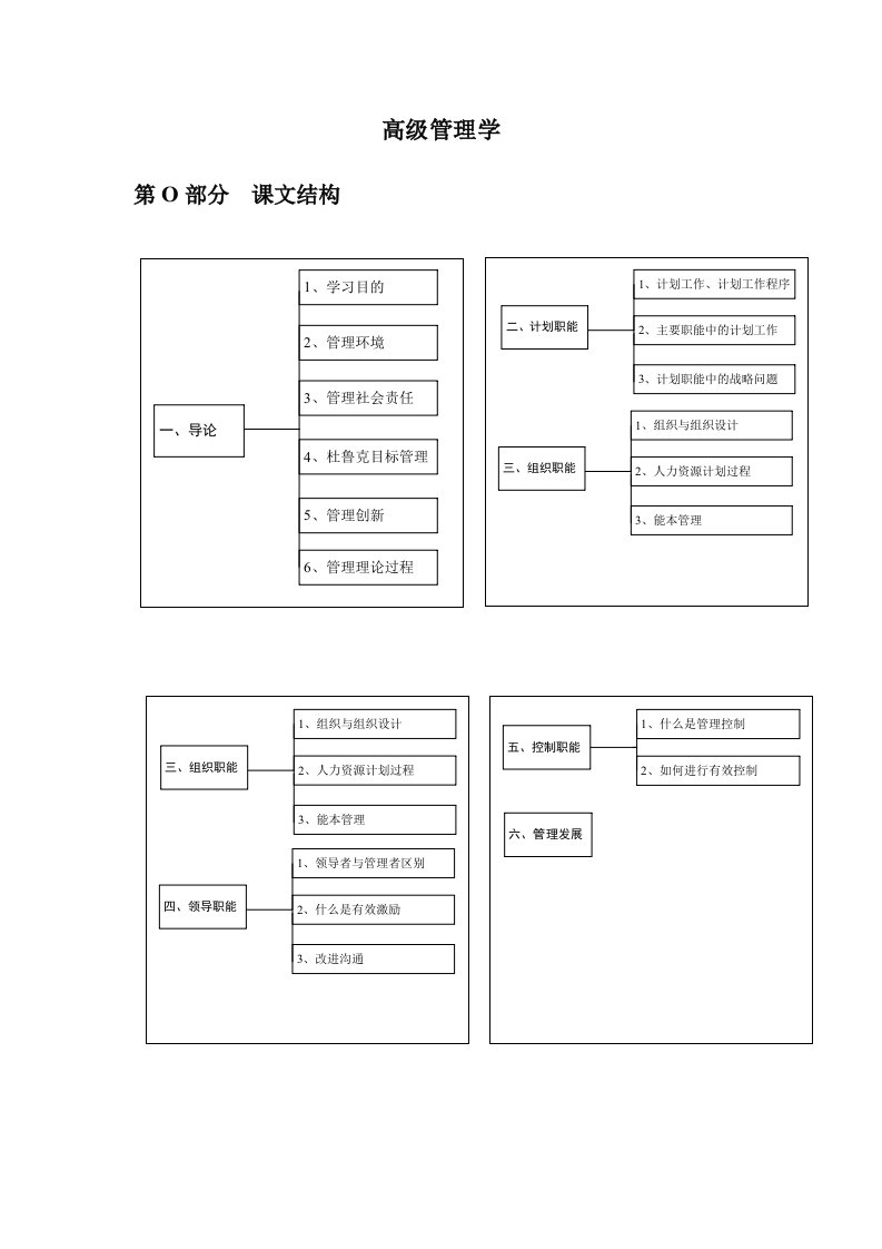 同济高级管理学尤建新同济第三版第一篇自助笔记