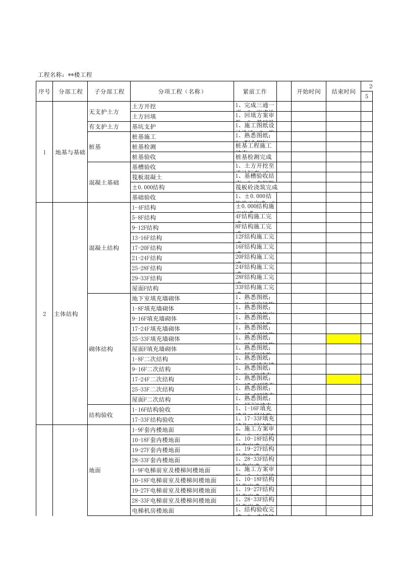 工程进度总计划横道图模板(通用版)