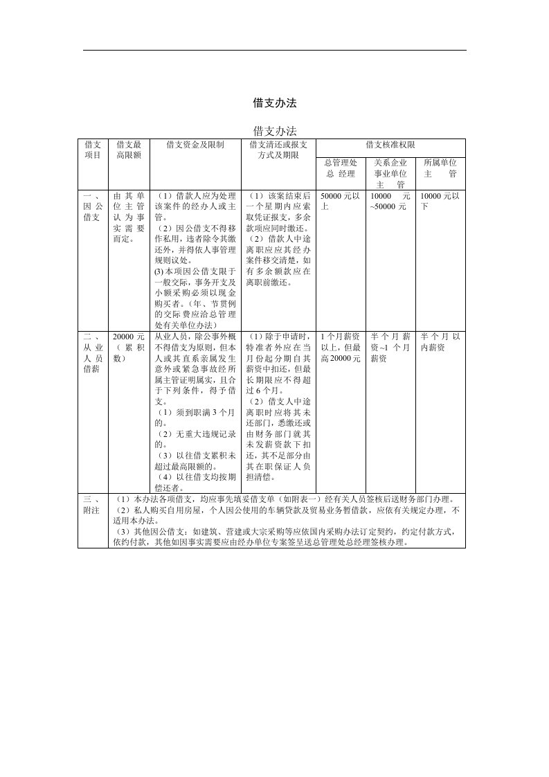 【管理精品】借支办法