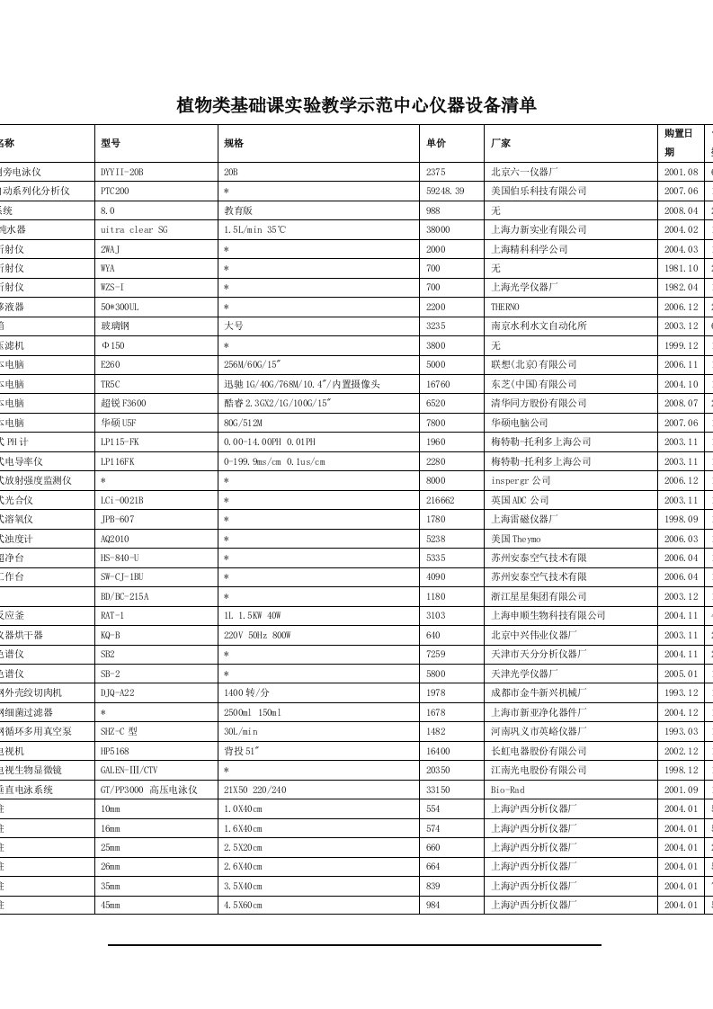 植物类基础课实验教学示范中心仪器设备清单