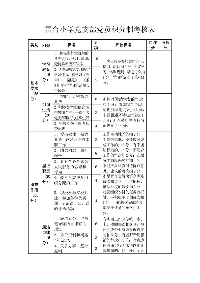 雷台小学党员积分制考核表