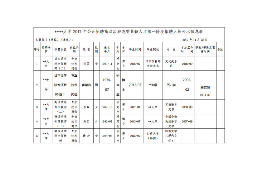 大连外国语大学2017年公开招聘高层次和急需紧缺人才第一阶段拟聘人员精品