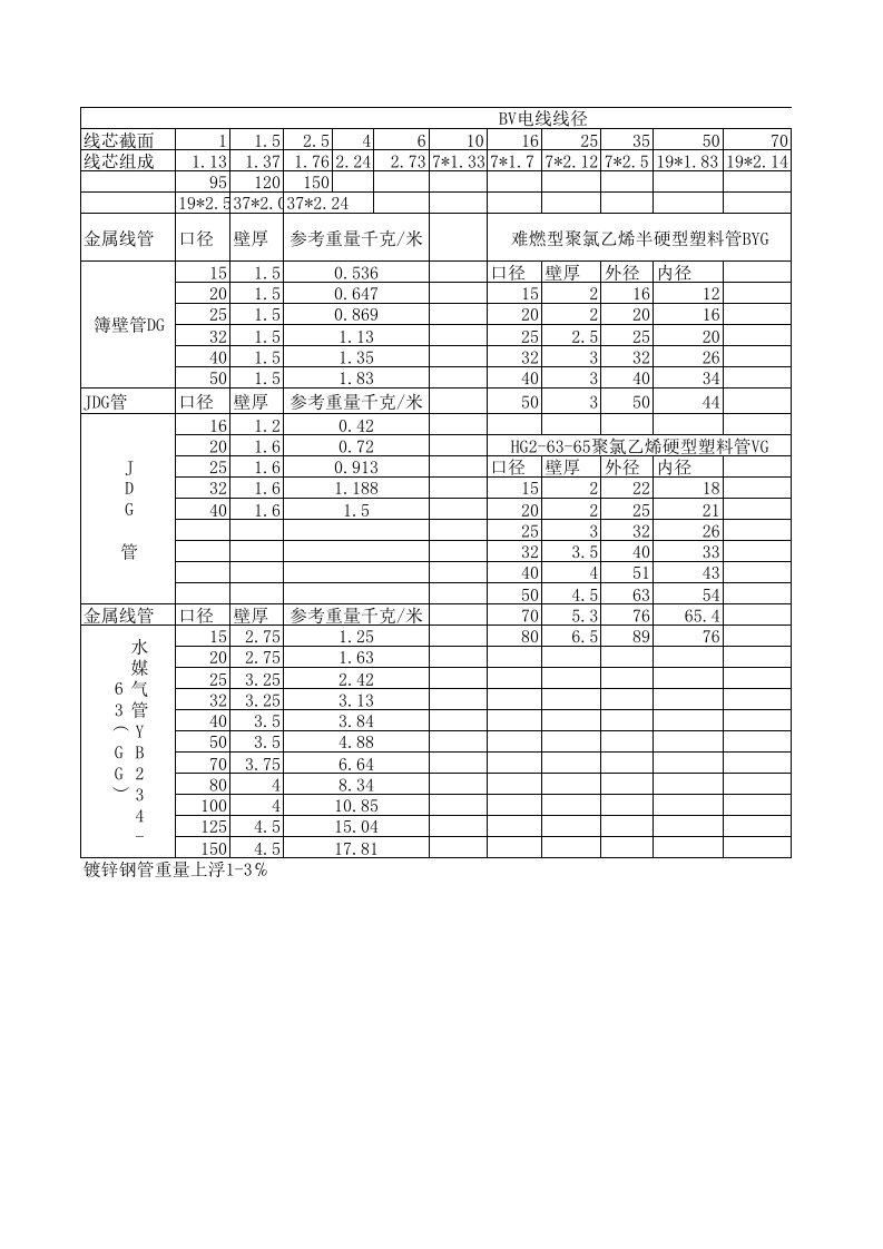 JDG管理论重量