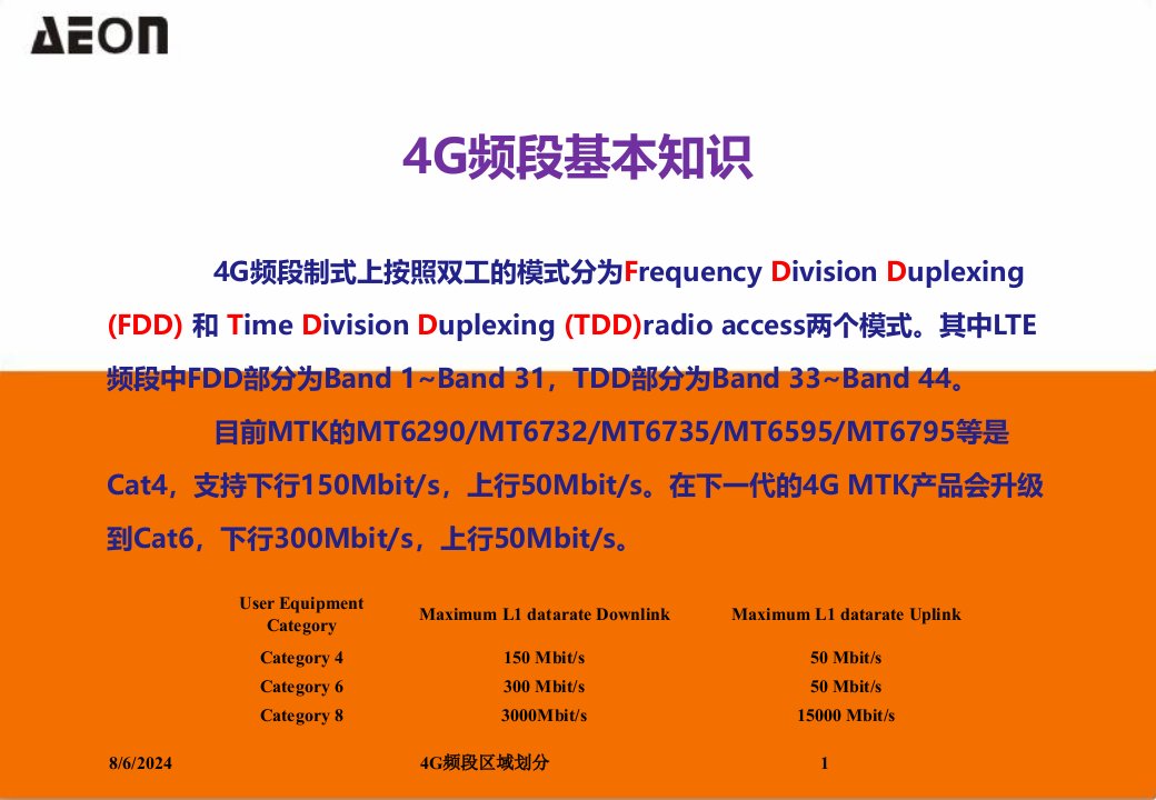 2021年度4G频段区域划分讲义