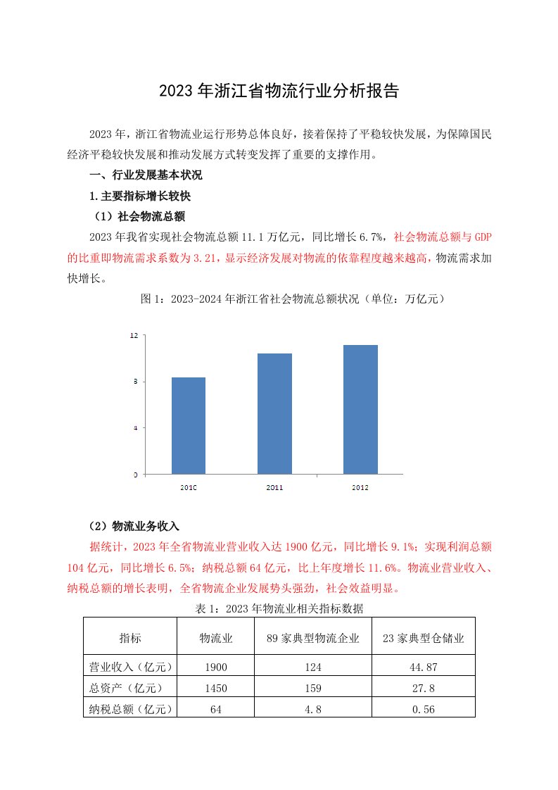 2023年浙江省物流行业分析报告(商务厅)