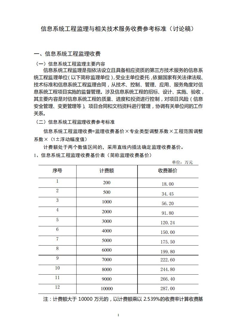 信息系统工程监理取费标准