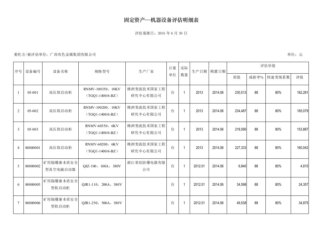 固定资产机器设备明细表