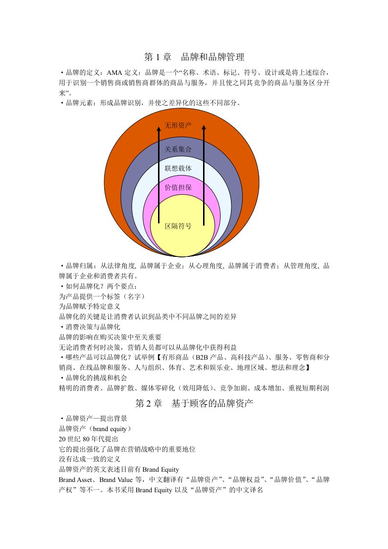 品牌管理-战略品牌管理复习资料汇总