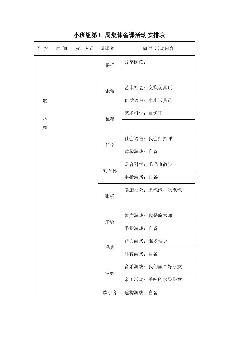 小班第八周集体备课