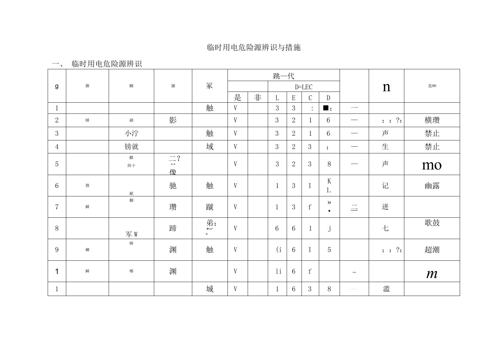 临时用电危险源辨识与措施