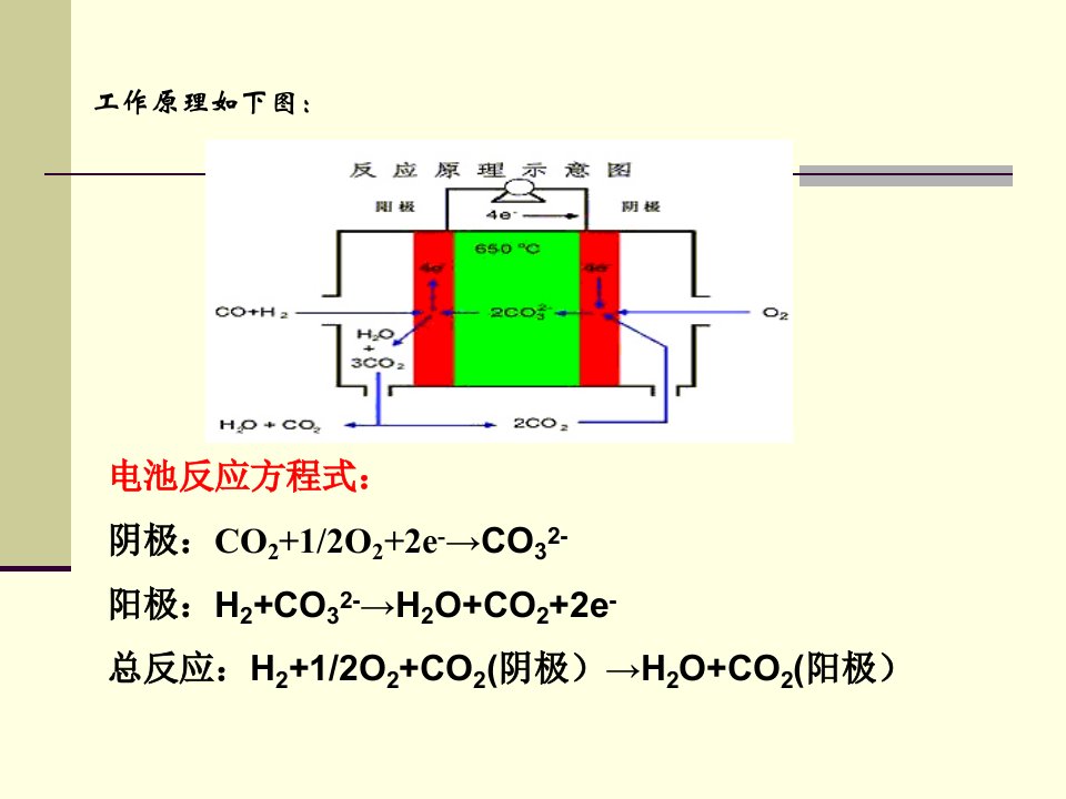 新能源材料第八章熔融碳酸盐燃料电池MCFC