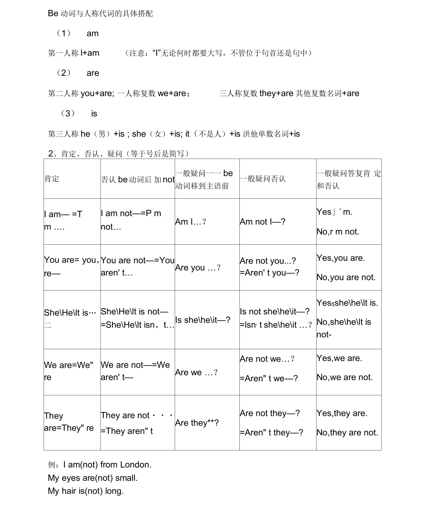 Be动词与人称代词的具体搭配