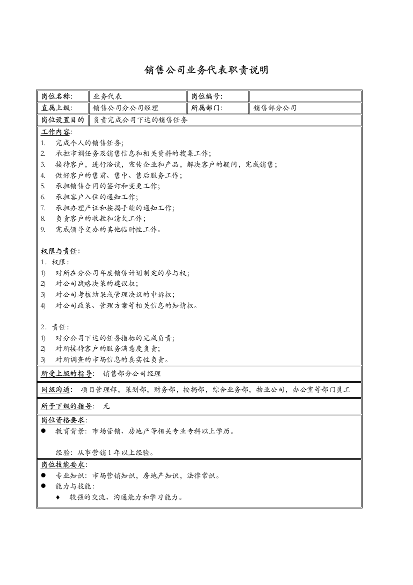 新疆国际置地销售公司业务代表职责说明书