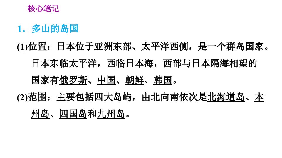 晋教版七年级下册地理第10章10.4.1多山的岛国贫乏的矿产资源习题课件