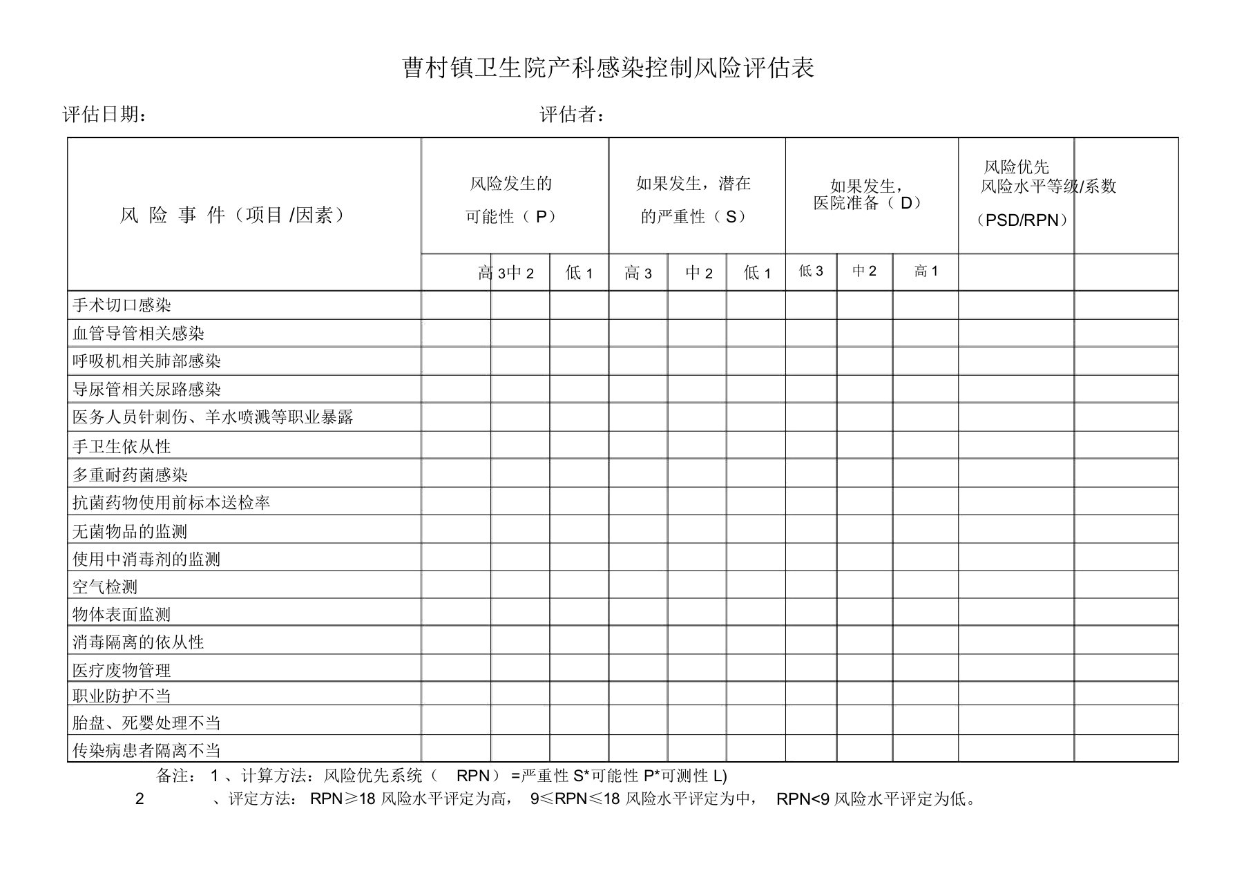 产科医院感染风险评估表